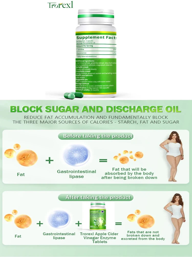 Trorexl Weight Loss Capsules - L-Carnitine & Green Tea