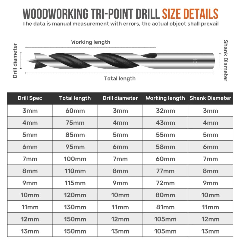 Hi-Spec 8pc Three-tip Woodworking Drill 3~10mm Tri-Point Drill Bits Kit High Speed Steel Hole Opener Cutter Metal Wood Tools