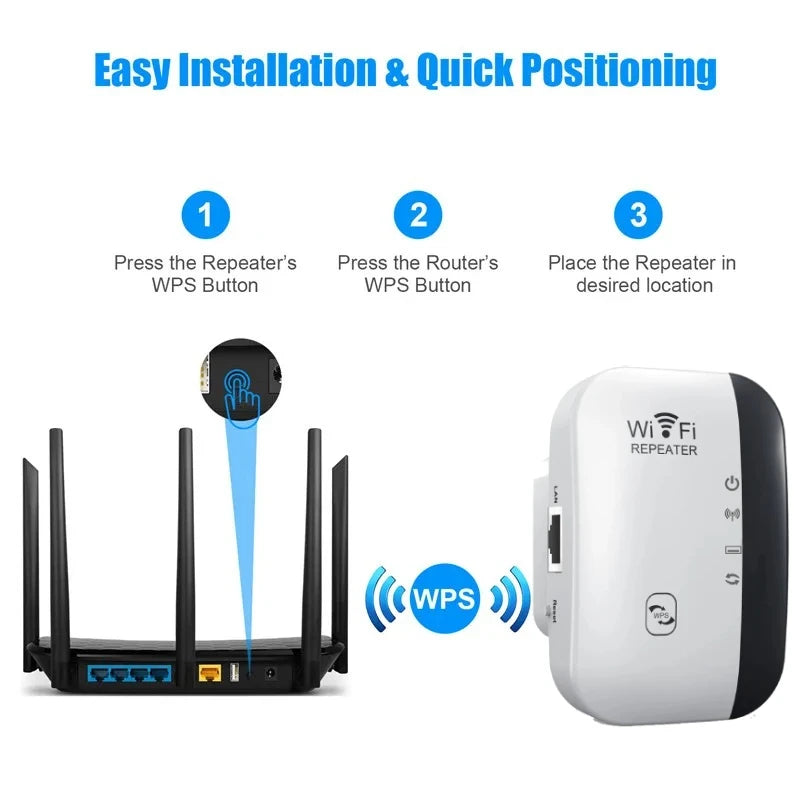 300Mbps Wireless WIFI Repeater